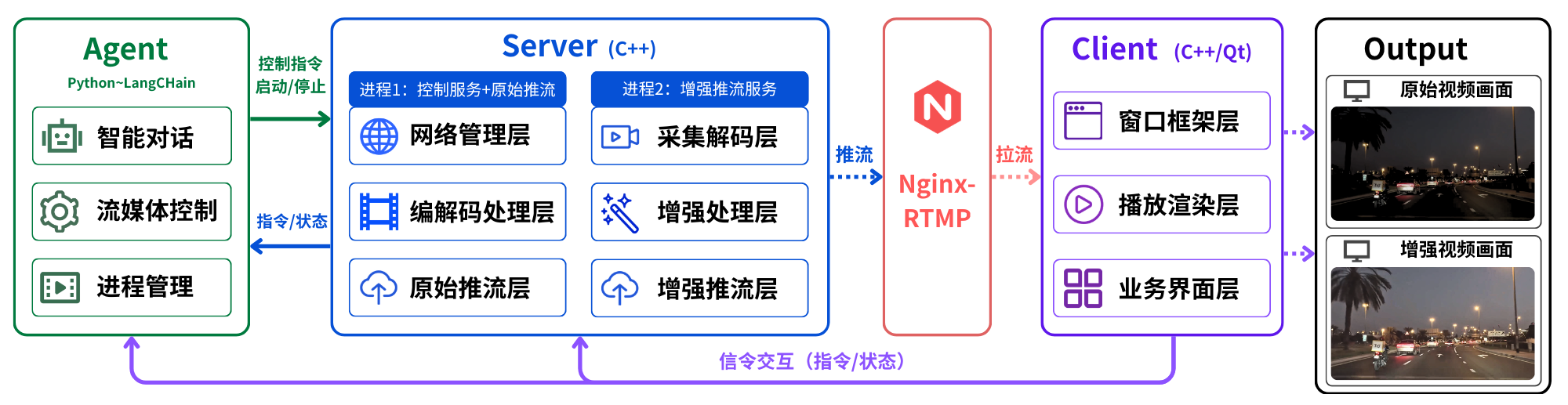 NightLight Architecture